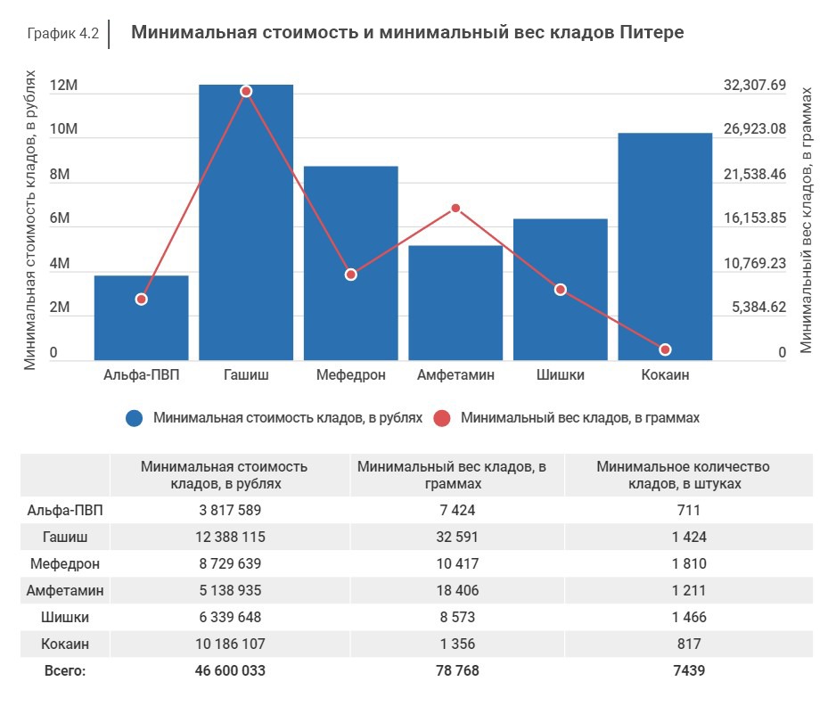 Каталог даркнет сайтов